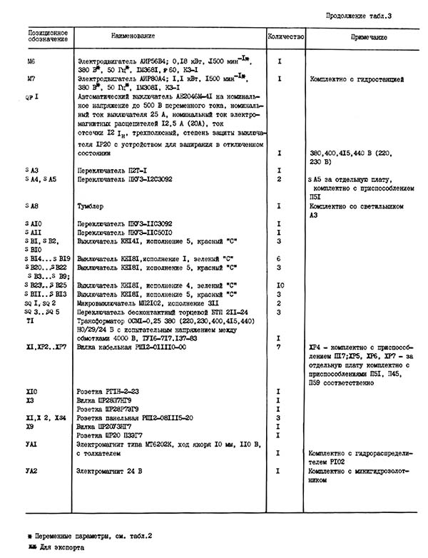 Перелік елементів електричної схеми заточувального верстата 3Е642Е Перелік елементів електричної схеми заточувального верстата 3Е642Е